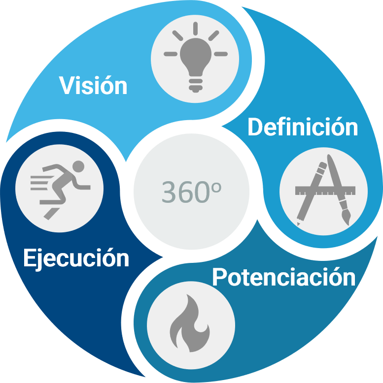 Supply Chain made simple