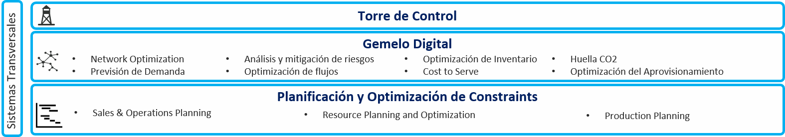 sistemas-transversales-sn