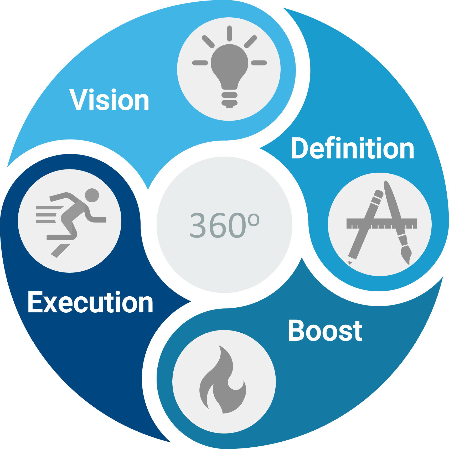 Supply Chain made simple
