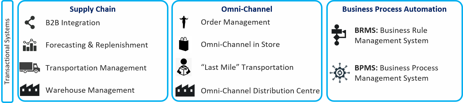 transactional-systems-sn